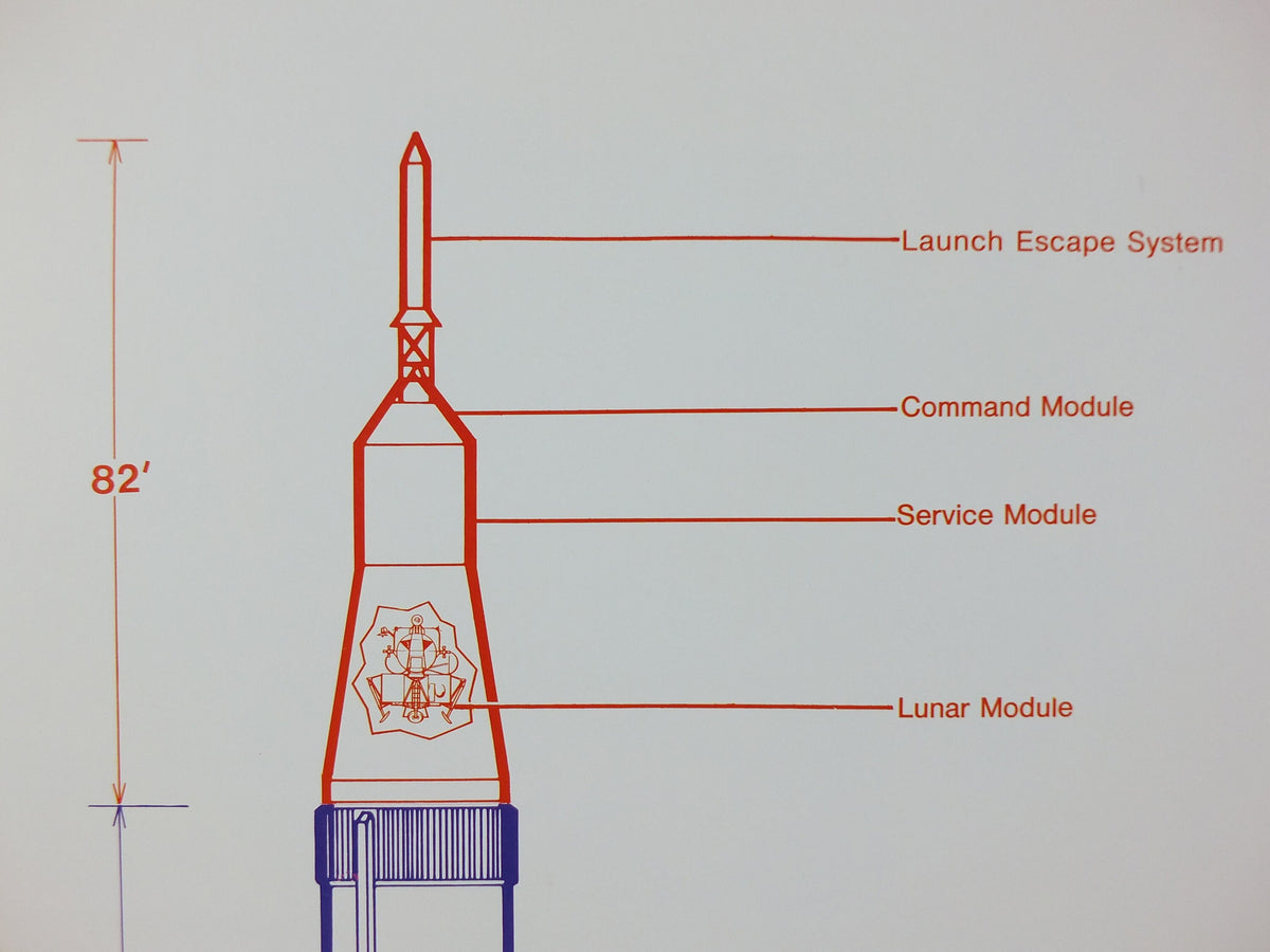 1969 NASA Apollo Command and Service Modules Poster, used in the Moon landings, Apollo Program, ISS laboratory, wall art decor