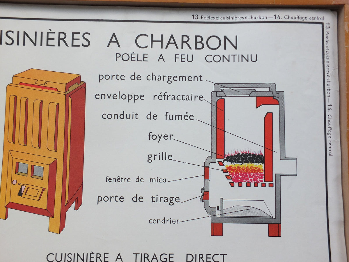 Vintage French Central Heating School Poster, made by Rossignol, double sided wall art