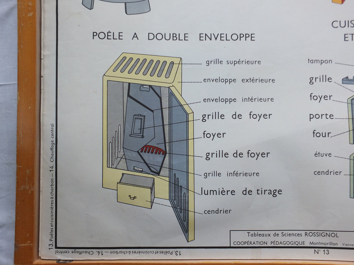 Vintage French Central Heating School Poster, made by Rossignol, double sided wall art