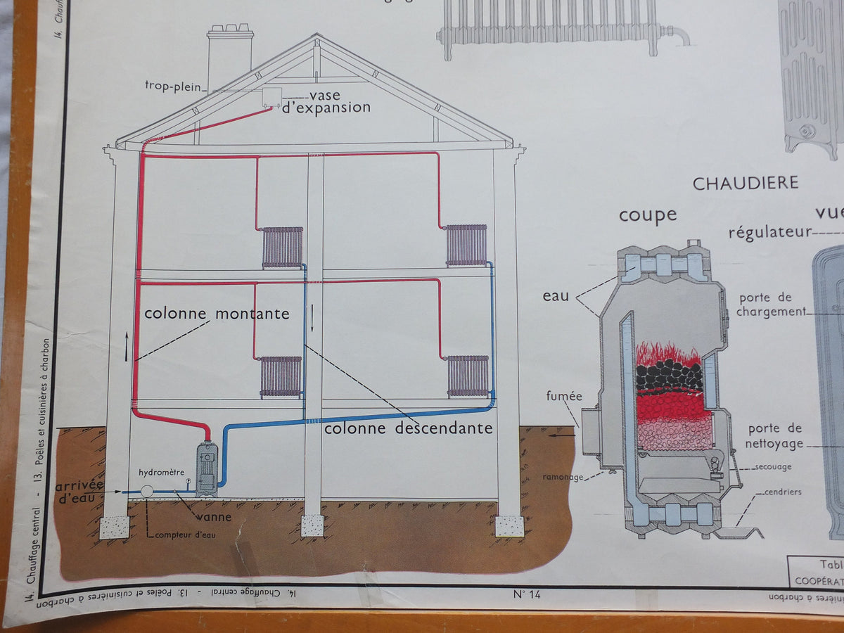 Vintage French Central Heating School Poster, made by Rossignol, double sided wall art