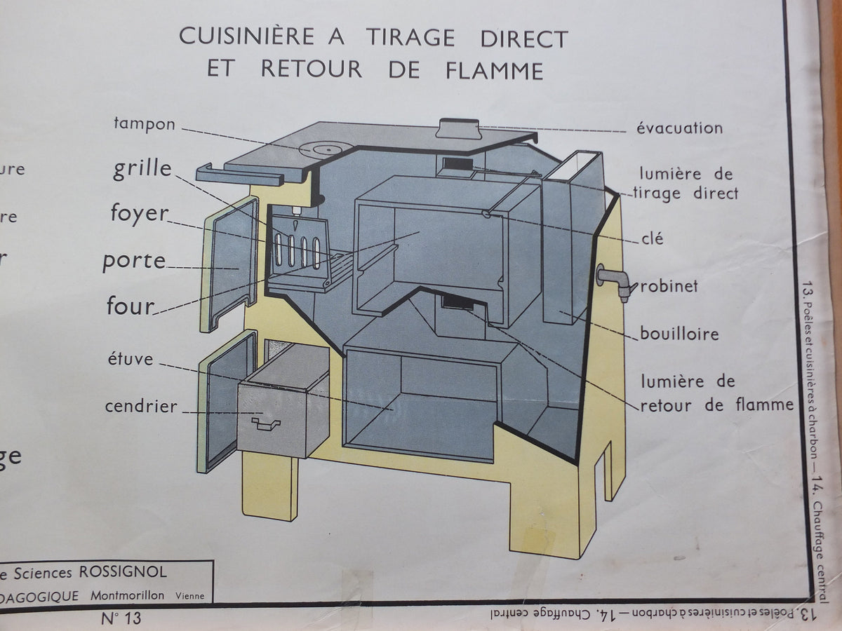Vintage French Central Heating School Poster, made by Rossignol, double sided wall art