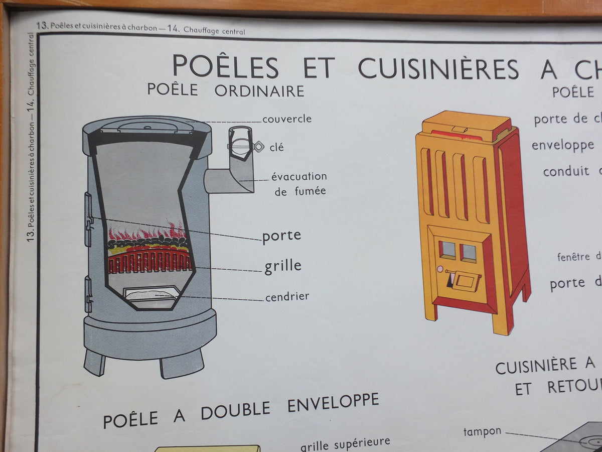 Vintage French Central Heating School Poster, made by Rossignol, double sided wall art