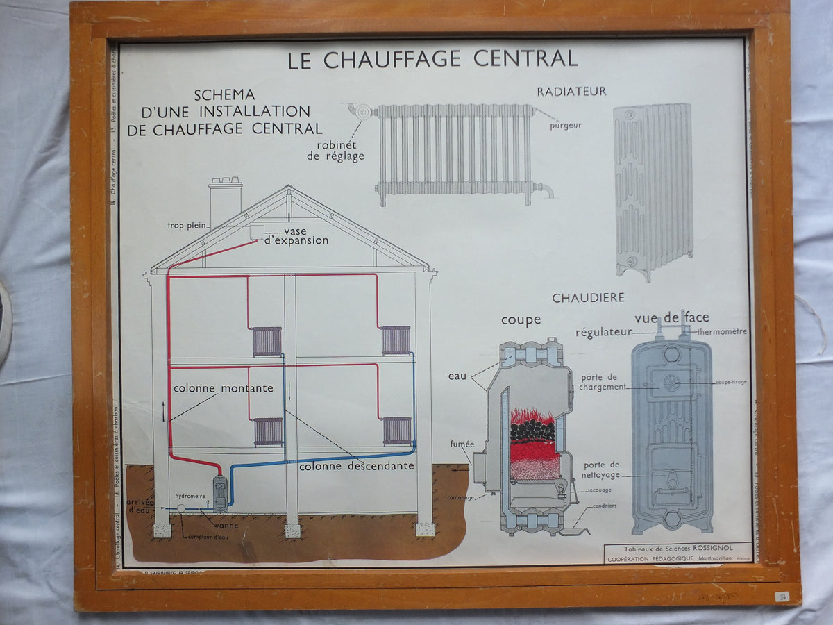 Vintage French Central Heating School Poster, made by Rossignol, double sided wall art