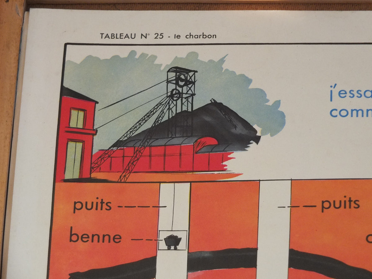 Vintage French school poster MDI industrial chalk coal carbon calcium art wall chart art double sided retro interior design