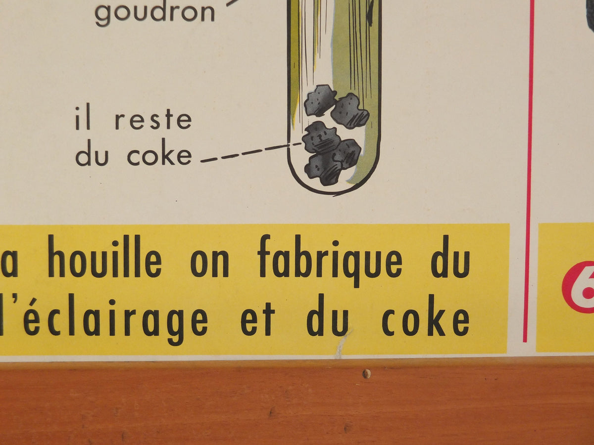 Vintage French school poster MDI industrial chalk coal carbon calcium art wall chart art double sided retro interior design