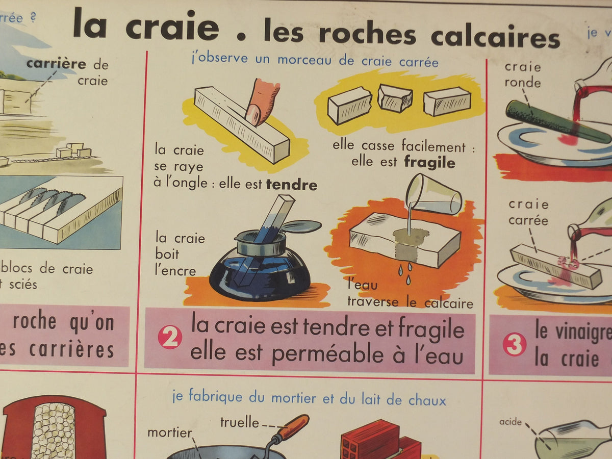Vintage French school poster MDI industrial chalk coal carbon calcium art wall chart art double sided retro interior design