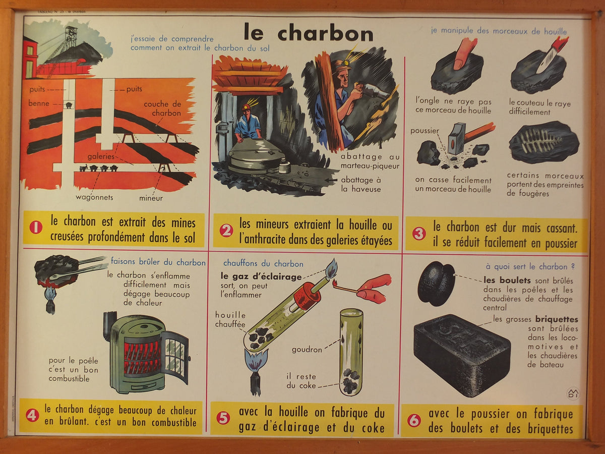 Vintage French school poster MDI industrial chalk coal carbon calcium art wall chart art double sided retro interior design