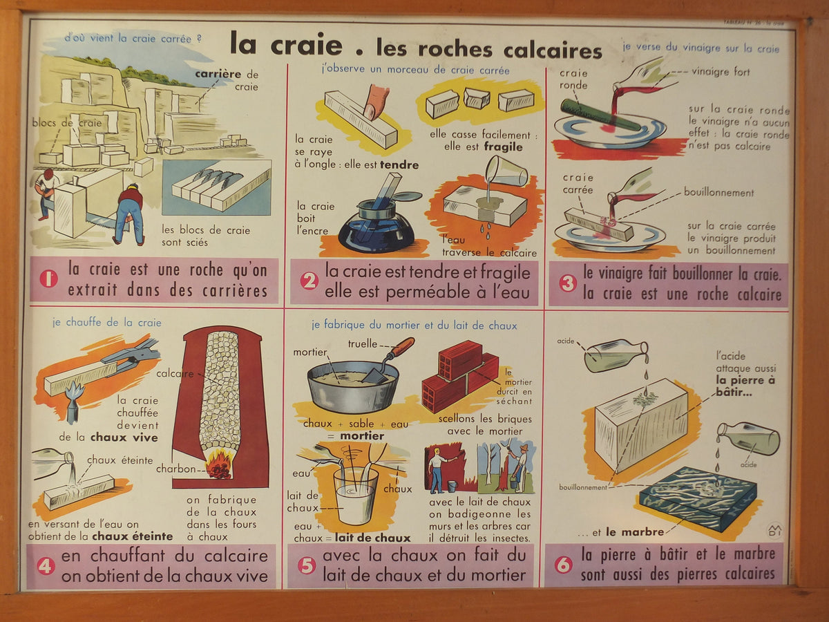 Vintage French school poster MDI industrial chalk coal carbon calcium art wall chart art double sided retro interior design