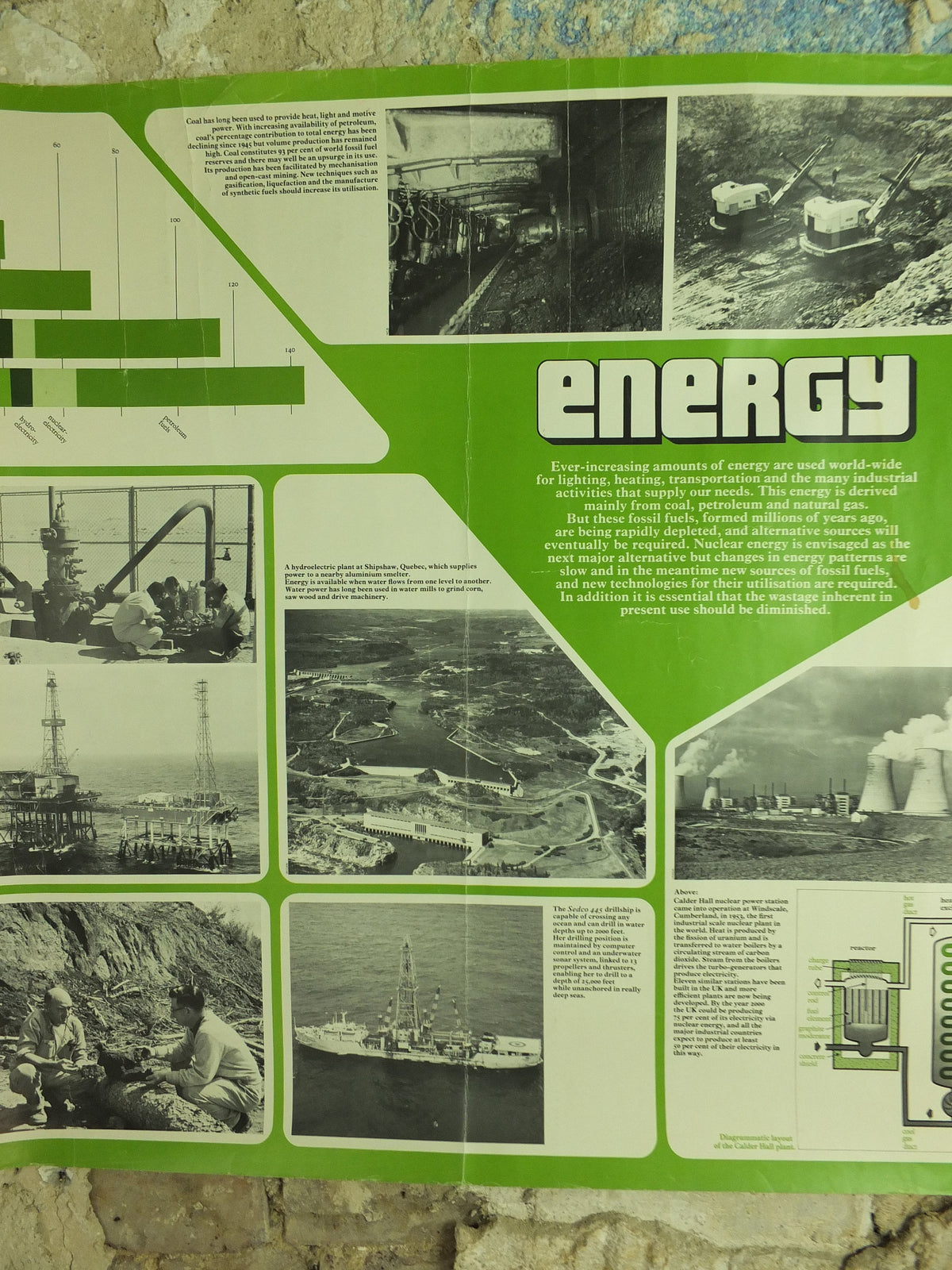 Original Vintage Shell Energy Poster Culham Oxon Tokamak Yorkshire industrial school education art wall retro interior design 1973 1970s