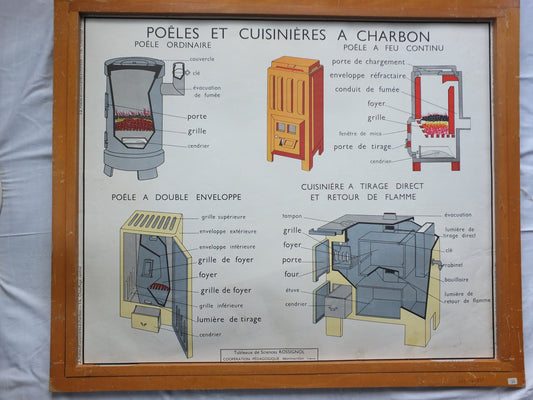Vintage French Central Heating School Poster, made by Rossignol, double sided wall art