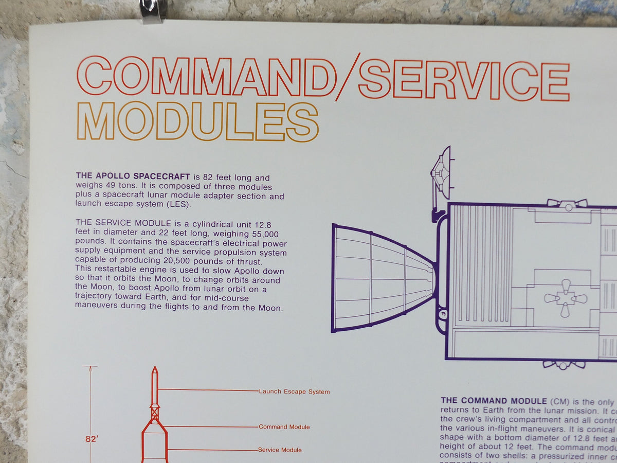 1969 NASA Apollo Command and Service Modules Poster, used in the Moon landings, Apollo Program, ISS laboratory, wall art decor