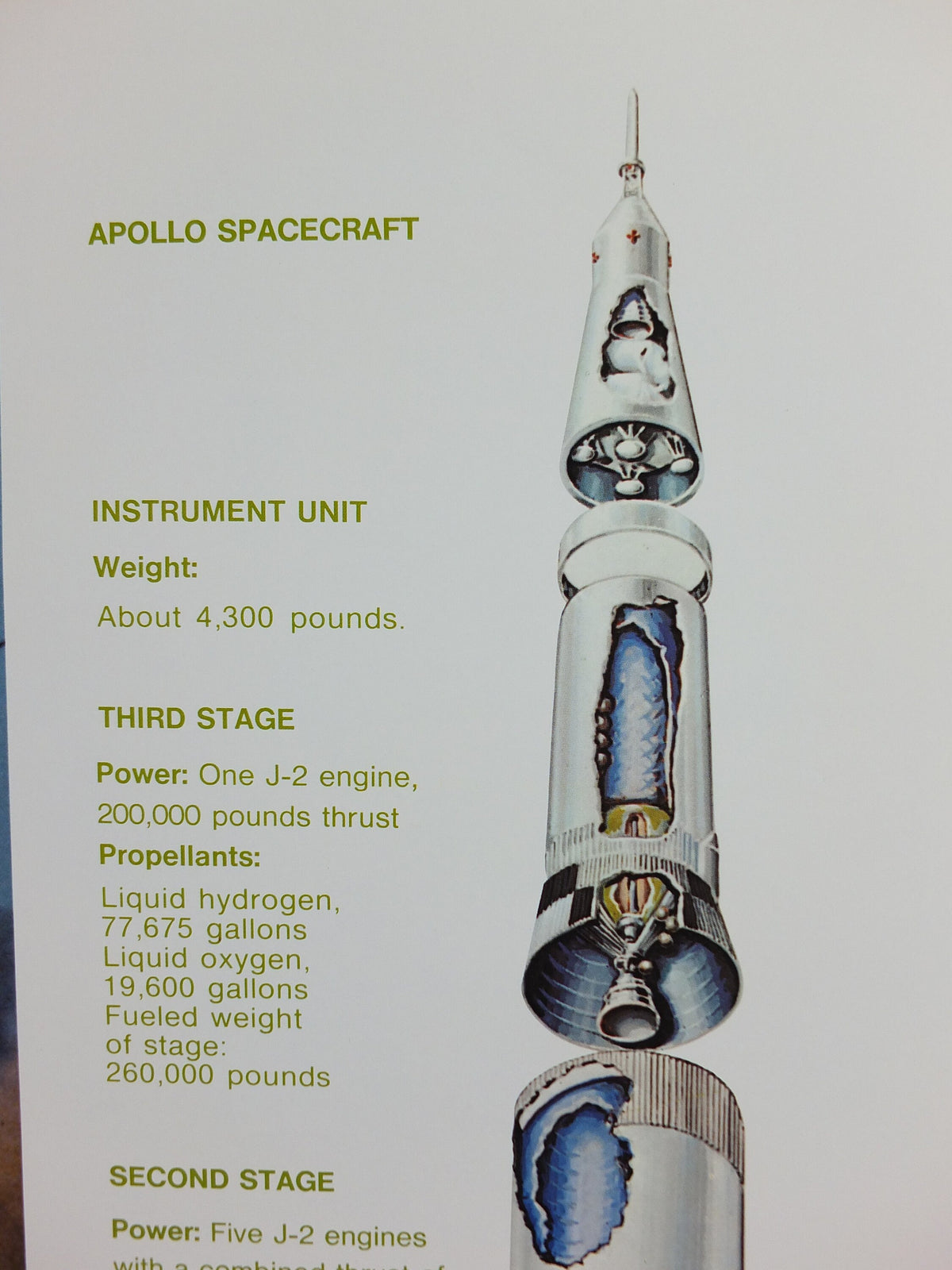 1969 NASA Apollo Saturn V Poster, the launch rocket used in the Moon landings, Apollo Program, Rocketry, wall art decor
