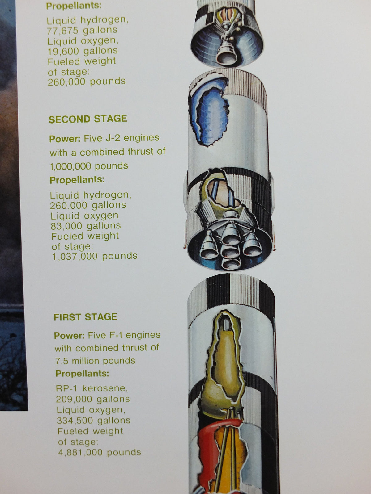 1969 NASA Apollo Saturn V Poster, the launch rocket used in the Moon landings, Apollo Program, Rocketry, wall art decor