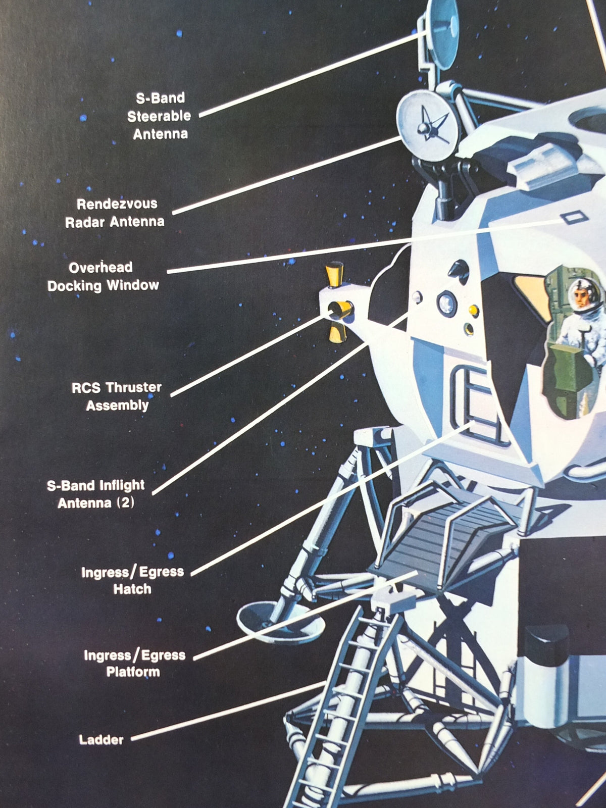 1969 NASA Apollo Lunar Module Poster, used in the Moon landings, Apollo Program, ISS laboratory, wall art decor