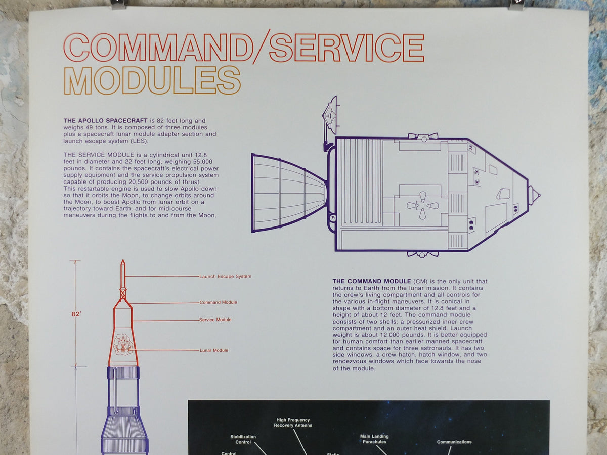 1969 NASA Apollo Command and Service Modules Poster, used in the Moon landings, Apollo Program, ISS laboratory, wall art decor