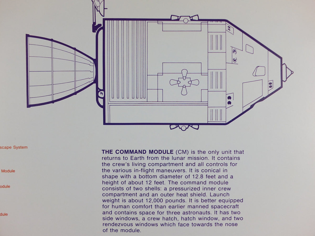 1969 NASA Apollo Command and Service Modules Poster, used in the Moon landings, Apollo Program, ISS laboratory, wall art decor