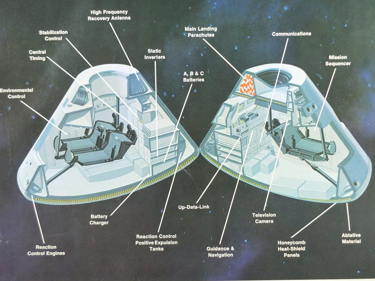 1969 NASA Apollo Command and Service Modules Poster, used in the Moon landings, Apollo Program, ISS laboratory, wall art decor