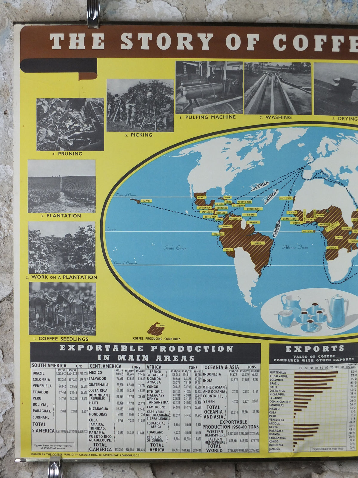 1960s Story of Coffee Poster, From Tree to Cup, Advertising for Coffee Publicity Association, wall art retro decor