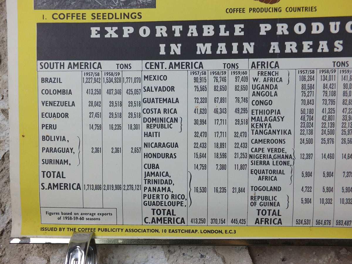 1960s Story of Coffee Poster, From Tree to Cup, Advertising for Coffee Publicity Association, wall art retro decor