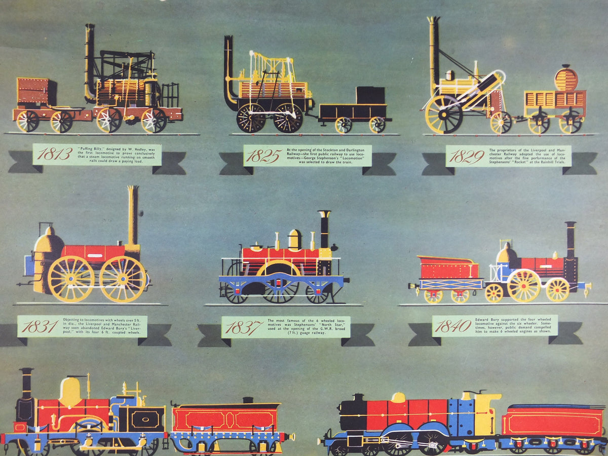 1948 Original National Savings Poster, The History of British Railways 1813-1948, by FC Gradwell,England, wall art retro decor