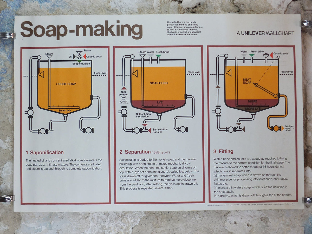 1969 Unilever Soap Poster, Soap Making, a Unilever wallchart, process, Advertising, wall art retro decor