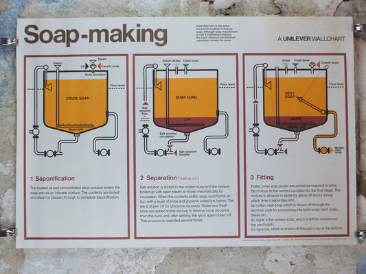 1969 Unilever Soap Poster, Soap Making, a Unilever wallchart, process, Advertising, wall art retro decor