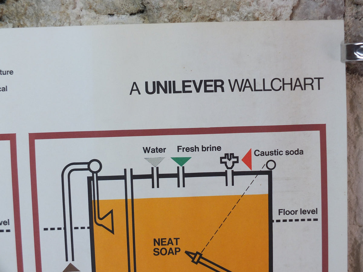 1969 Unilever Soap Poster, Soap Making, a Unilever wallchart, process, Advertising, wall art retro decor