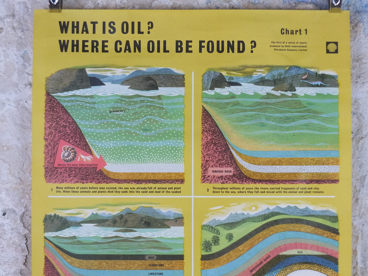 1960s Original Shell Oil Poster, What is Oil where to find, a retro industrial explainer about energy gas, fuel petrol etc, wall art decor