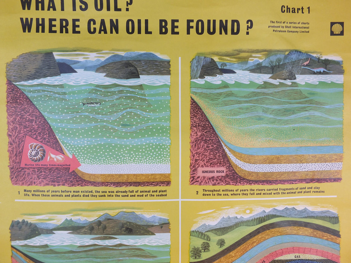 1960s Original Shell Oil Poster, What is Oil where to find, a retro industrial explainer about energy gas, fuel petrol etc, wall art decor