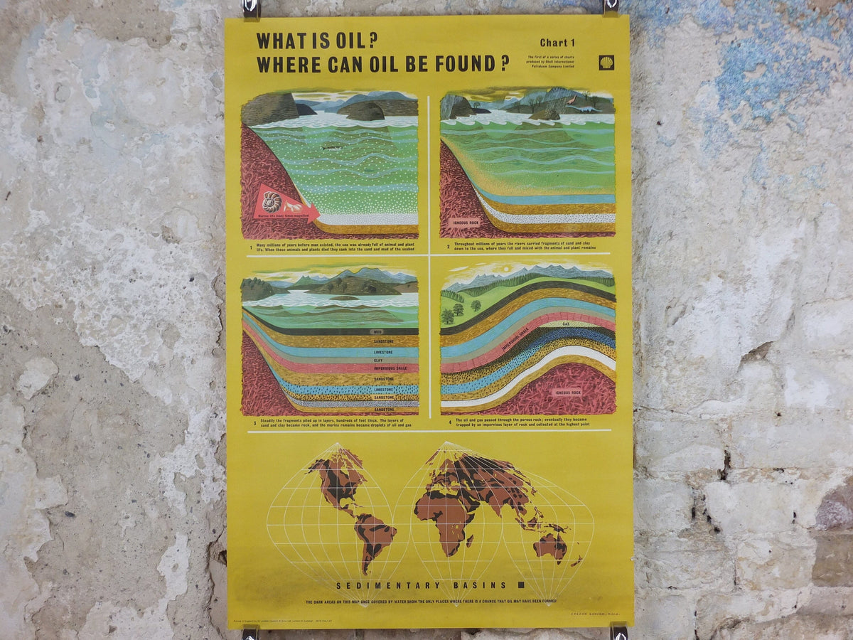 1960s Original Shell Oil Poster, What is Oil where to find, a retro industrial explainer about energy gas, fuel petrol etc, wall art decor