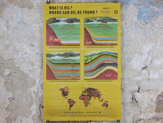 1960s Original Shell Oil Poster, What is Oil where to find, a retro industrial explainer about energy gas, fuel petrol etc, wall art decor