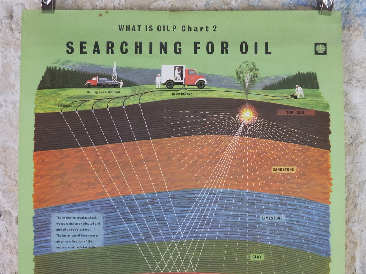 1960s Original Shell Oil Poster, Oil Search & Exploration, a retro industrial explainer about energy gas, fuel petrol etc, wall art decor