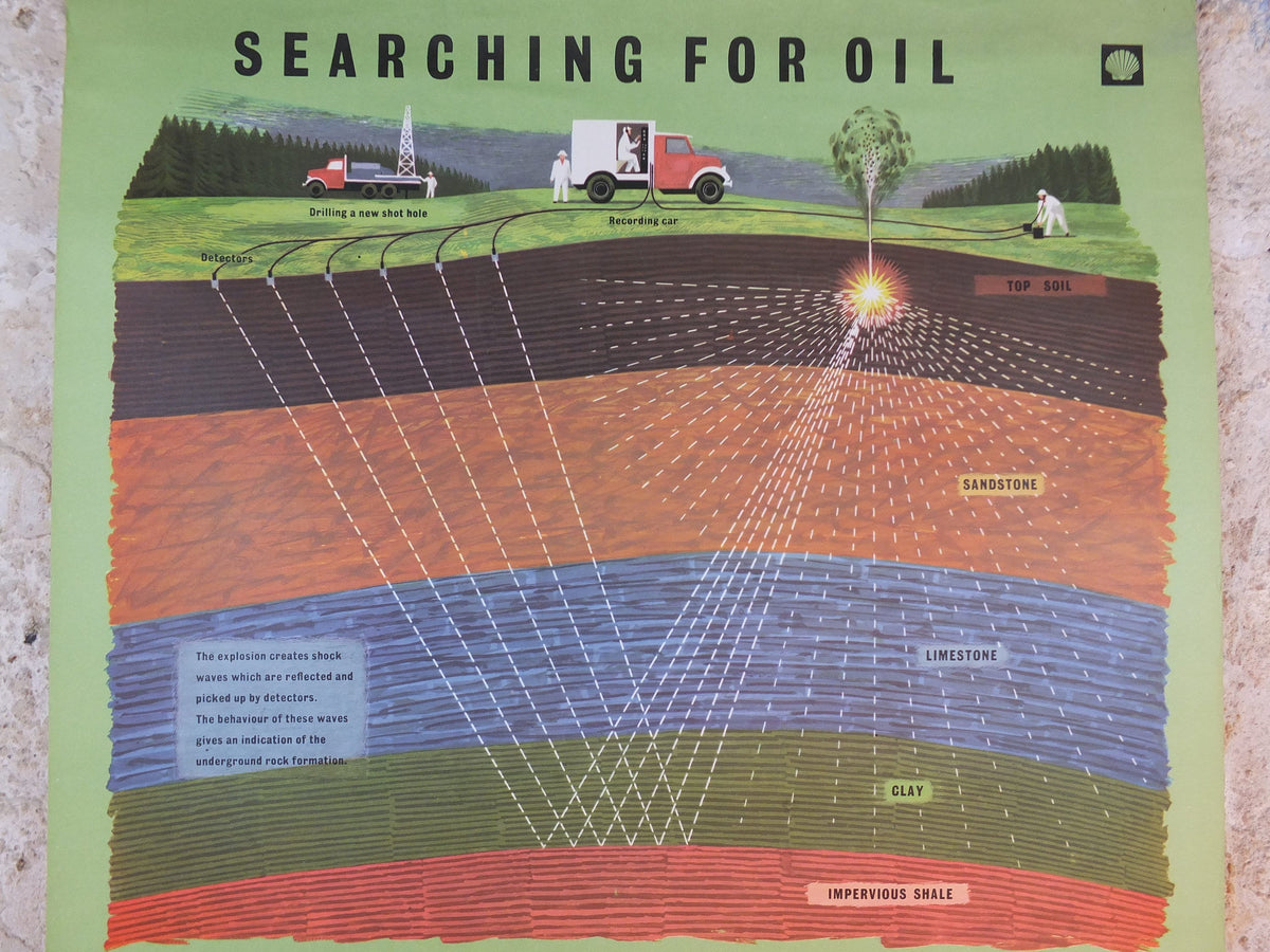 1960s Original Shell Oil Poster, Oil Search & Exploration, a retro industrial explainer about energy gas, fuel petrol etc, wall art decor