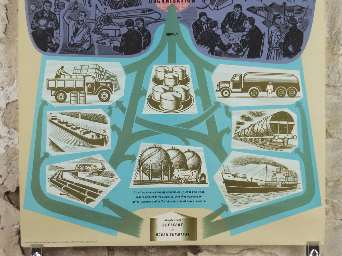 1960s Original Shell Oil Poster, Oil Marketing supply demand, a retro industrial explainer about energy gas, fuel petrol etc, wall art decor