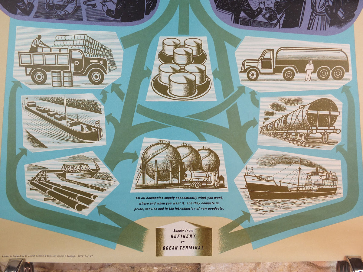 1960s Original Shell Oil Poster, Oil Marketing supply demand, a retro industrial explainer about energy gas, fuel petrol etc, wall art decor