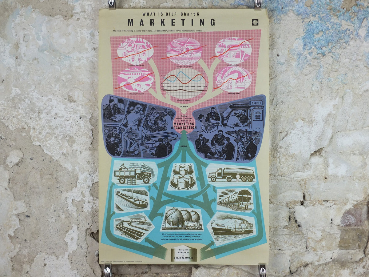 1960s Original Shell Oil Poster, Oil Marketing supply demand, a retro industrial explainer about energy gas, fuel petrol etc, wall art decor