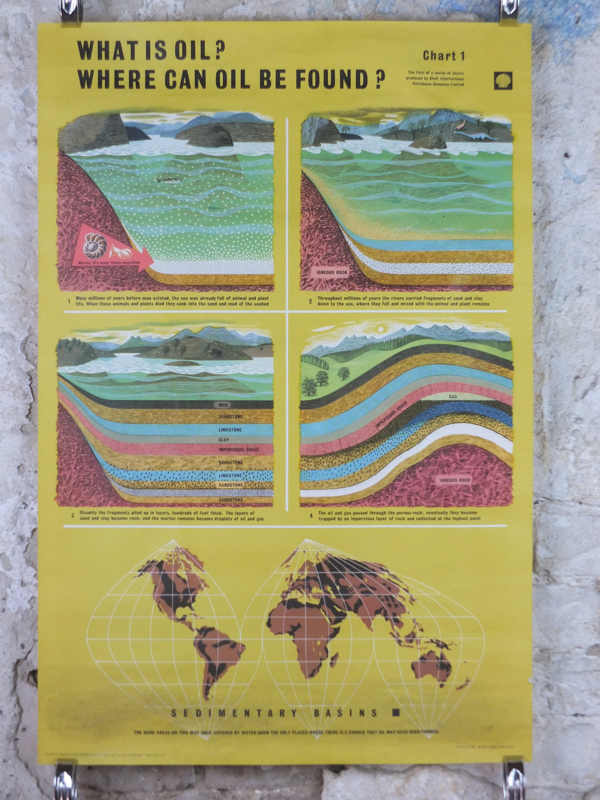 1960s Original Shell Oil Poster, What is Oil where to find, a retro industrial explainer about energy gas, fuel petrol etc, wall art decor