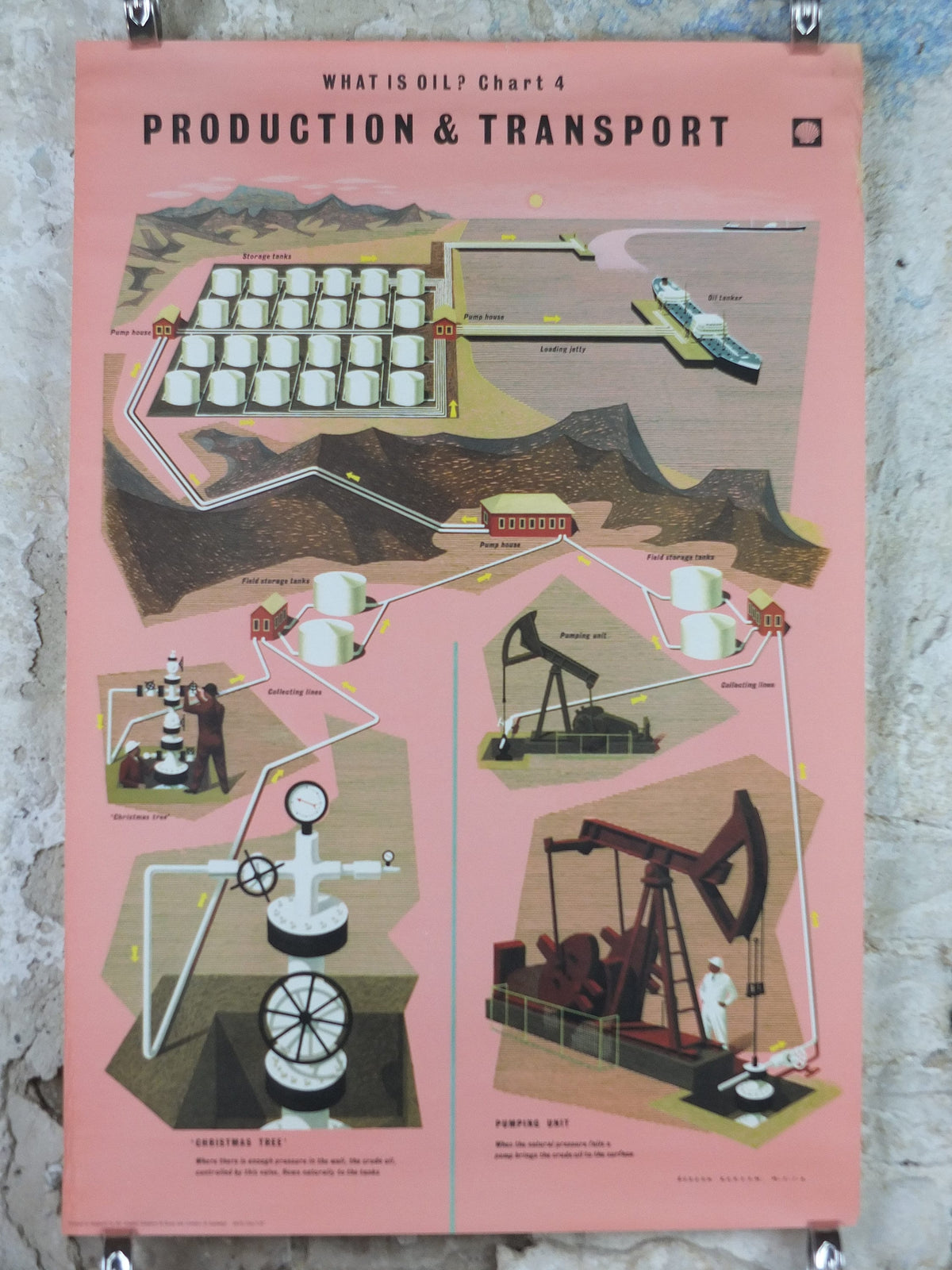 1960s Original Shell Oil Poster, Oil Production & Transport, a retro industrial explainer about energy gas, fuel petrol etc, wall art decor