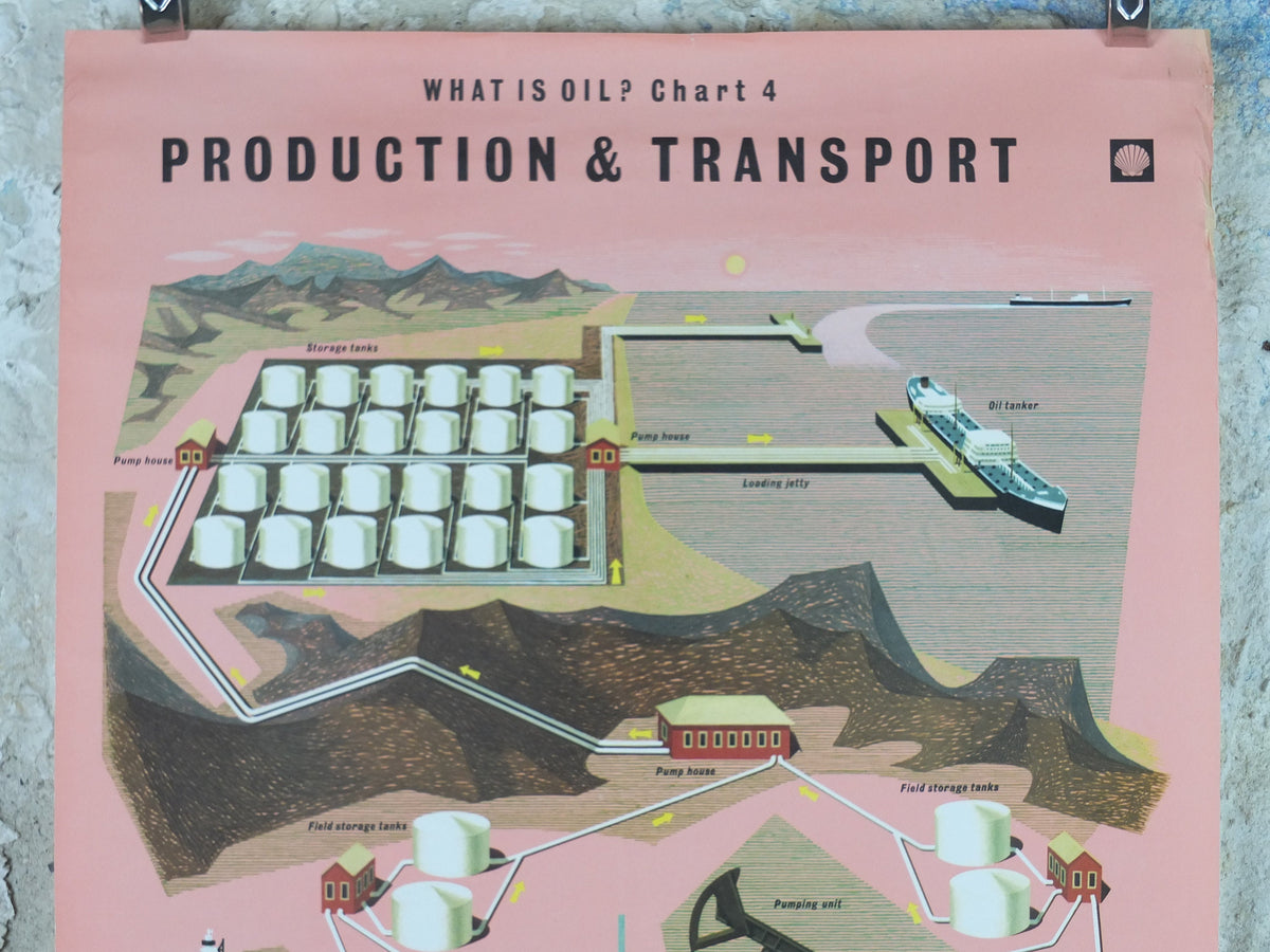 1960s Original Shell Oil Poster, Oil Production & Transport, a retro industrial explainer about energy gas, fuel petrol etc, wall art decor