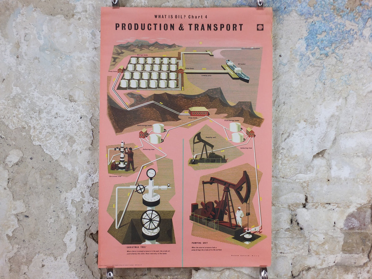1960s Original Shell Oil Poster, Oil Production & Transport, a retro industrial explainer about energy gas, fuel petrol etc, wall art decor