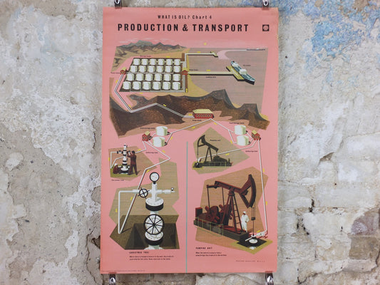 1960s Original Shell Oil Poster, Oil Production & Transport, a retro industrial explainer about energy gas, fuel petrol etc, wall art decor