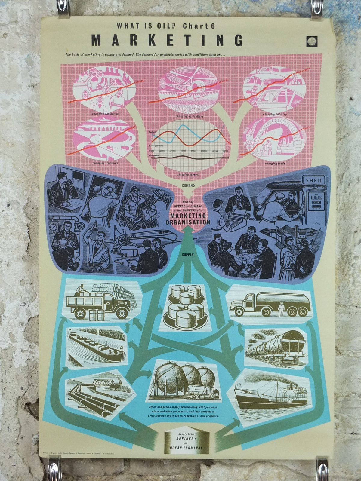 1960s Original Shell Oil Poster, Oil Marketing supply demand, a retro industrial explainer about energy gas, fuel petrol etc, wall art decor