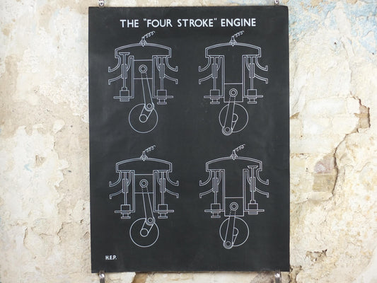 1950s Four Stroke Engine wall chart, automotive engineering, combustion engine, HEP, wall art decor