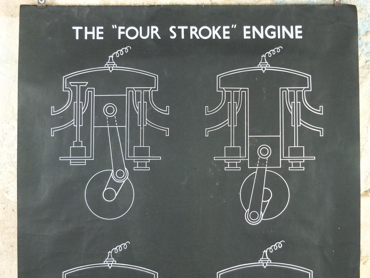 1950s Four Stroke Engine wall chart, automotive engineering, combustion engine, HEP, wall art decor