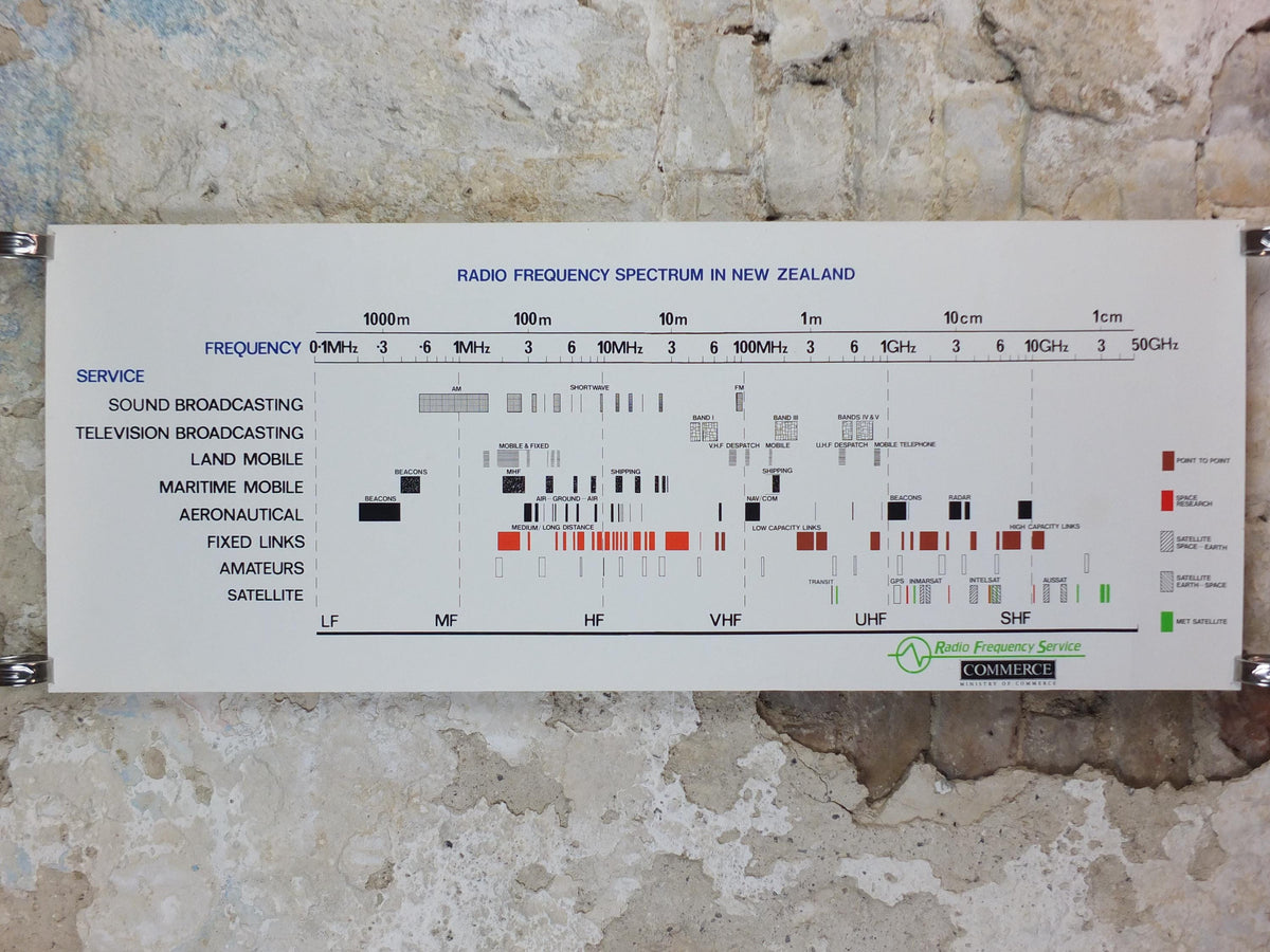 1990s Radio Frequency Spectrum in New Zealand Poster, communications, telecoms advertising wall art decor