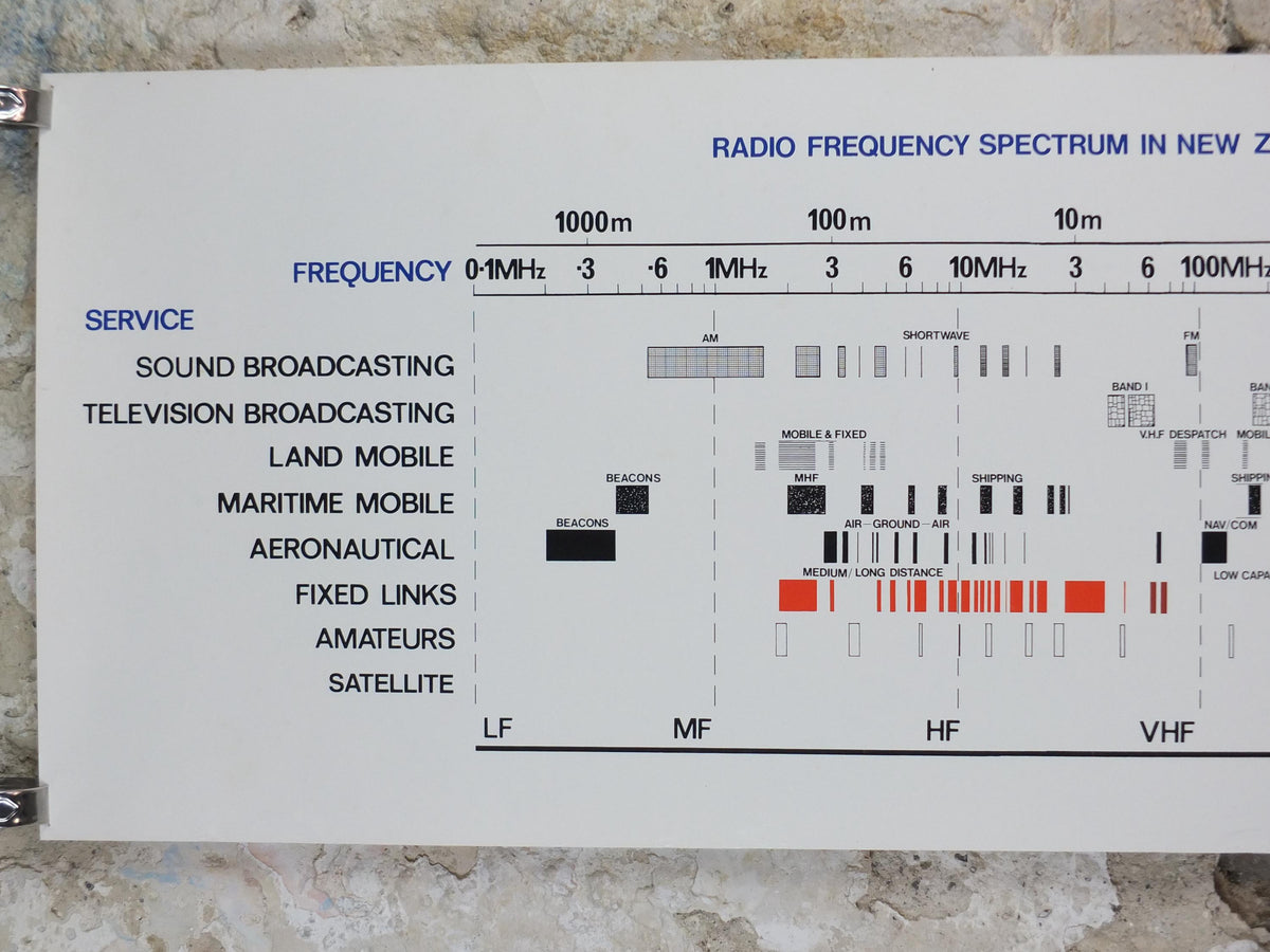 1990s Radio Frequency Spectrum in New Zealand Poster, communications, telecoms advertising wall art decor