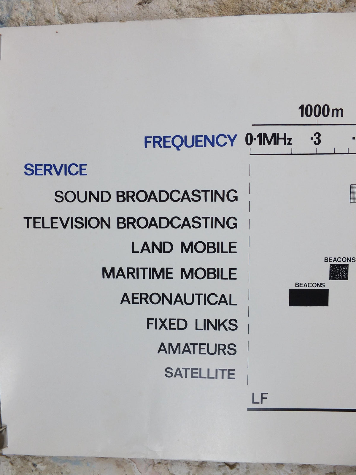 1990s Radio Frequency Spectrum in New Zealand Poster, communications, telecoms advertising wall art decor