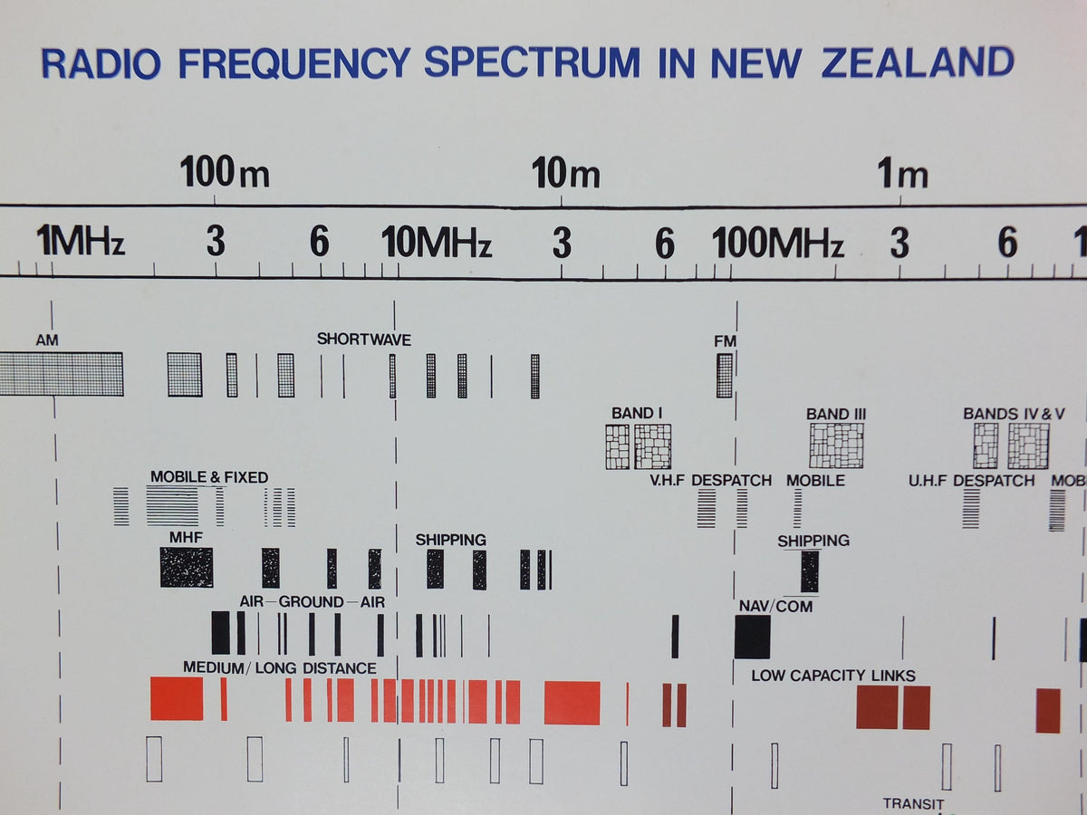 1990s Radio Frequency Spectrum in New Zealand Poster, communications, telecoms advertising wall art decor
