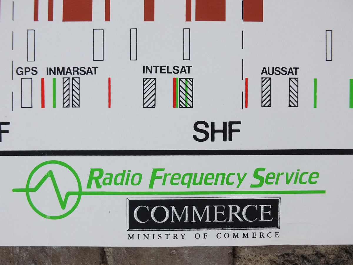 1990s Radio Frequency Spectrum in New Zealand Poster, communications, telecoms advertising wall art decor