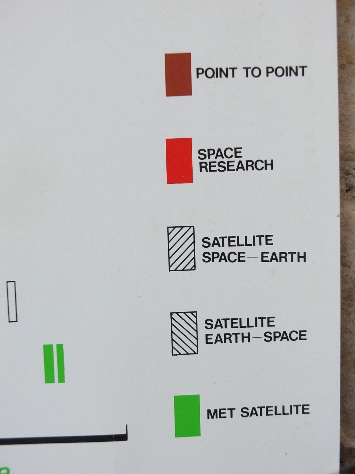 1990s Radio Frequency Spectrum in New Zealand Poster, communications, telecoms advertising wall art decor